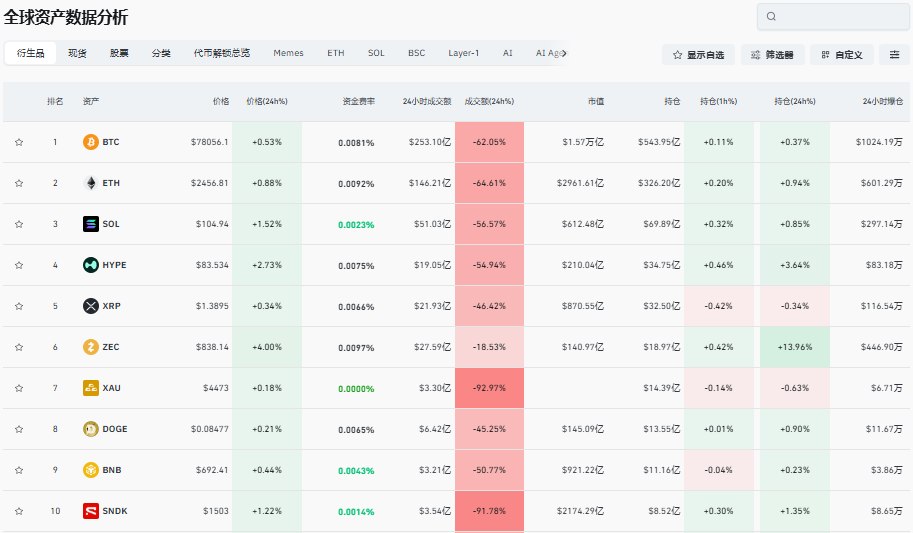 CoinGlass 现货市场视图
